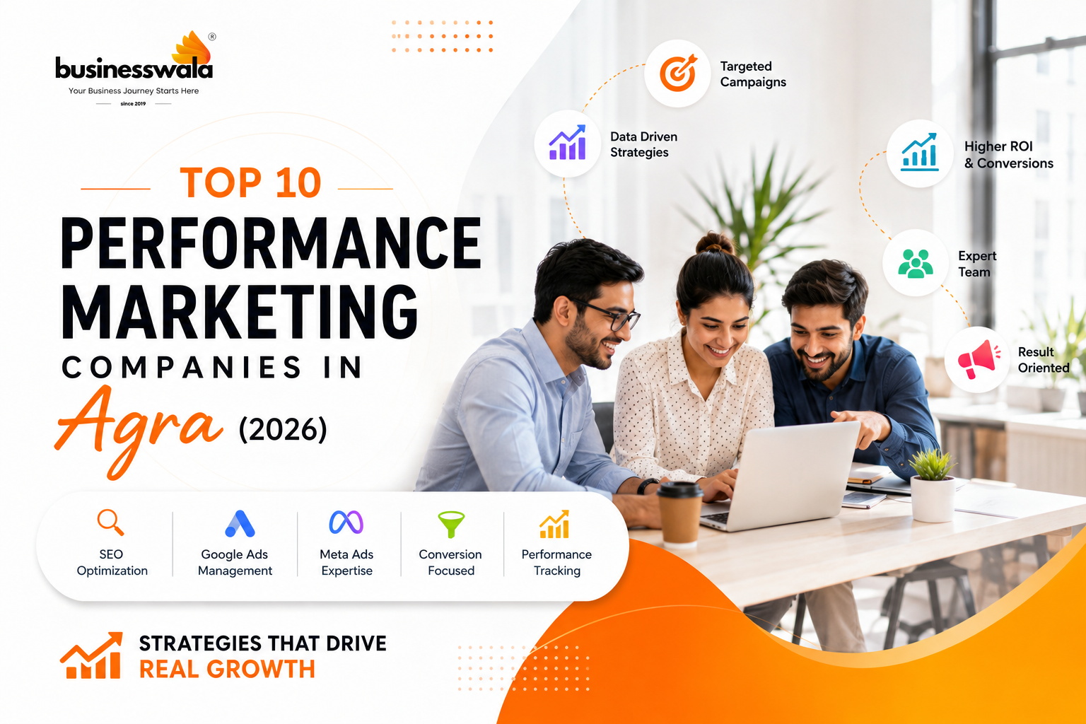 Top 10 Performance Marketing Companies in Agra (2026