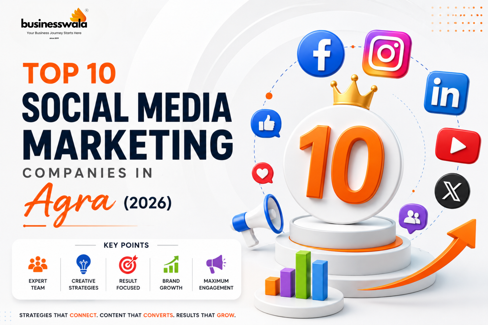 Top 10 Social Media Marketing Companies in Agra (2026)
