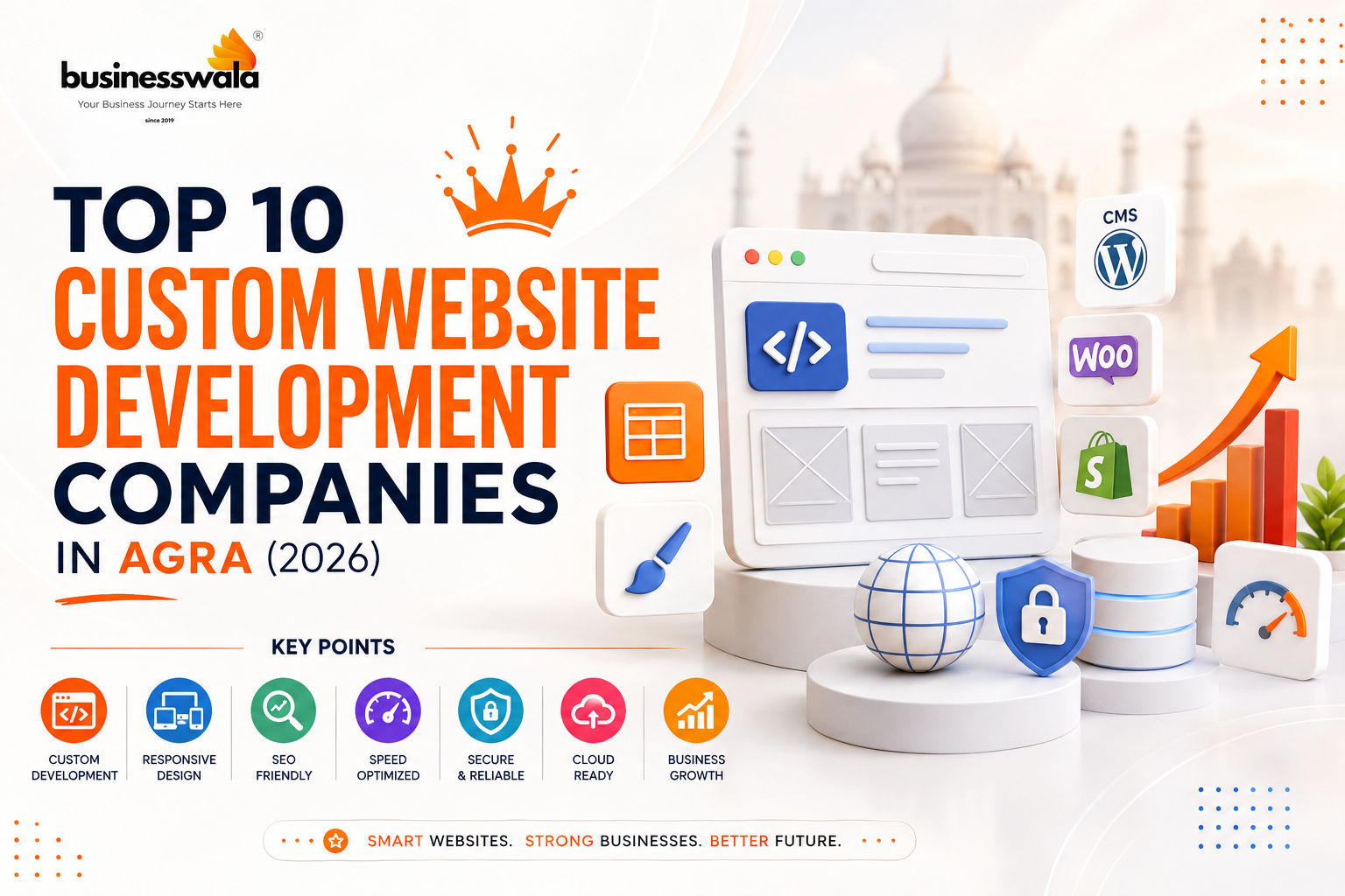 Top 10 Custom Website Development Companies in Agra (2026)