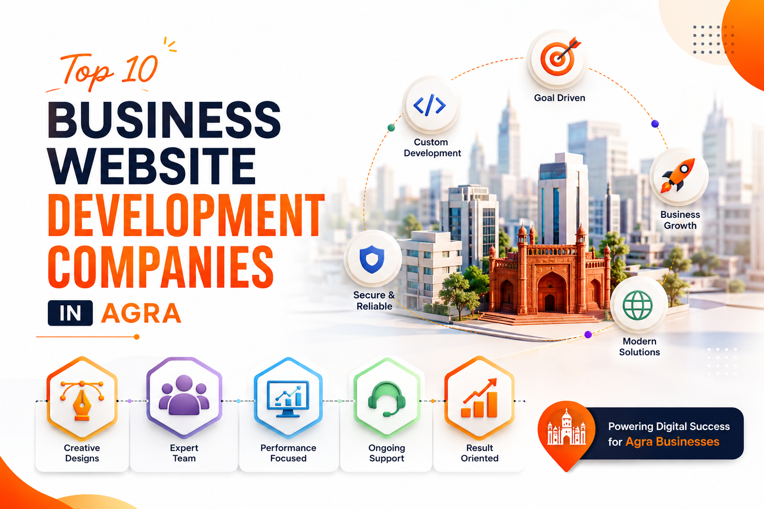 Top 10 Business Website Development Companies in Agra (2026)