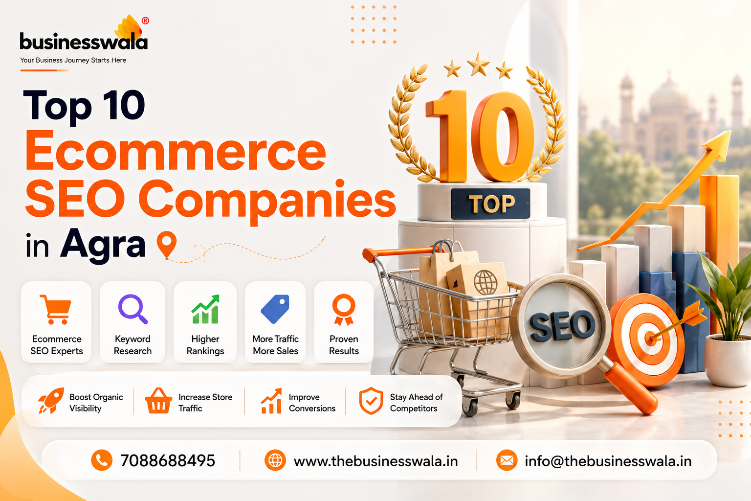 Top 10 Ecommerce SEO Companies in Agra (2026)